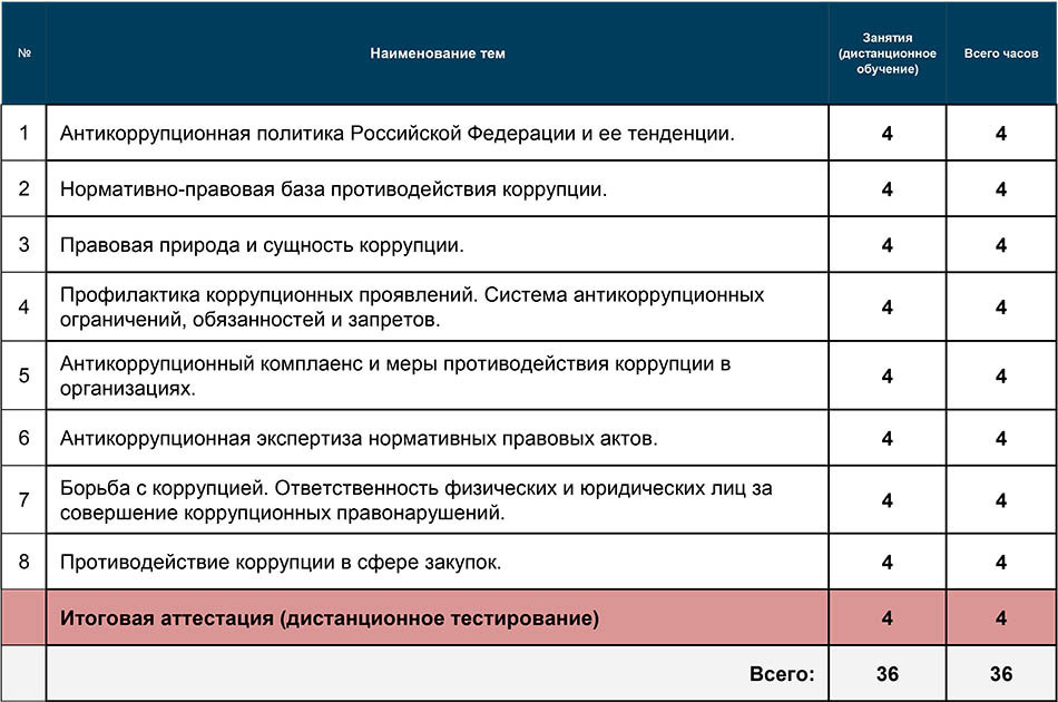 Эффективные меры противодействия коррупции